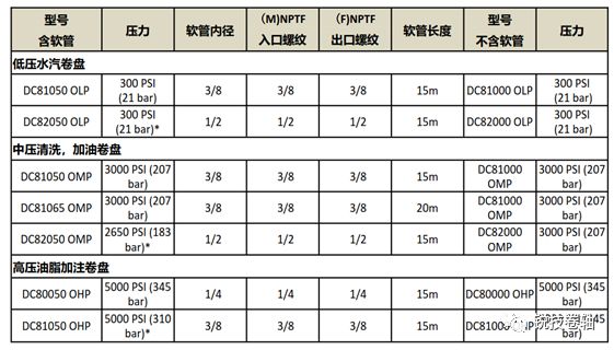 锐技卷轴 锐技卷轴