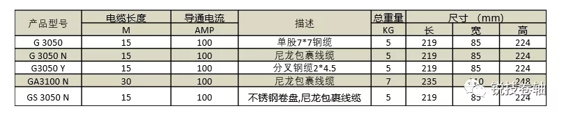 电缆卷筒 电缆卷筒