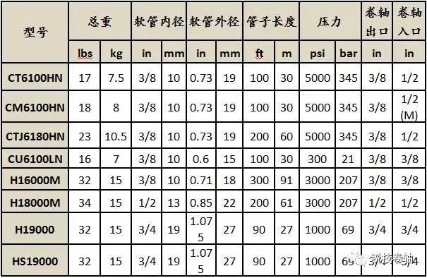 锐技卷轴